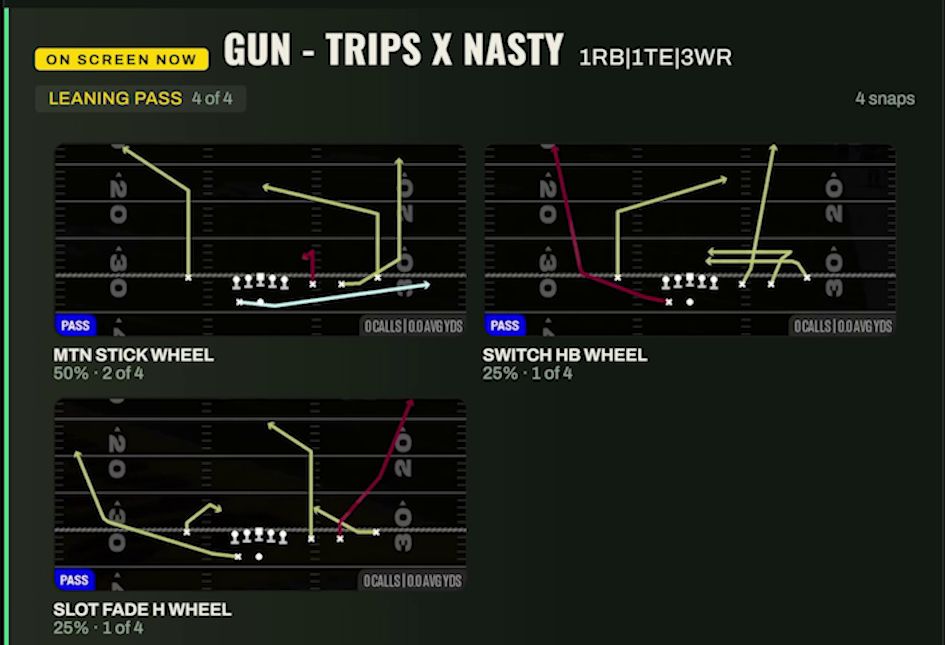 The MutRadar board: the Gun - Trips X Nasty card with MTN STICK WHEEL at 2 of 4 snaps and LEANING PASS 4 of 4.