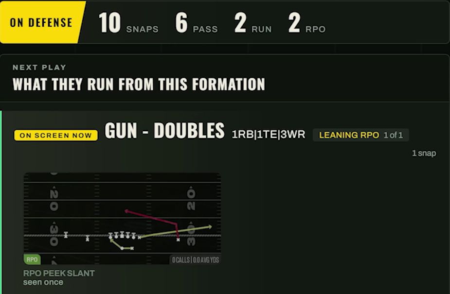 The MutRadar board on defense: the Gun - Doubles card with LEANING RPO 1 of 1 and RPO PEEK SLANT seen once.